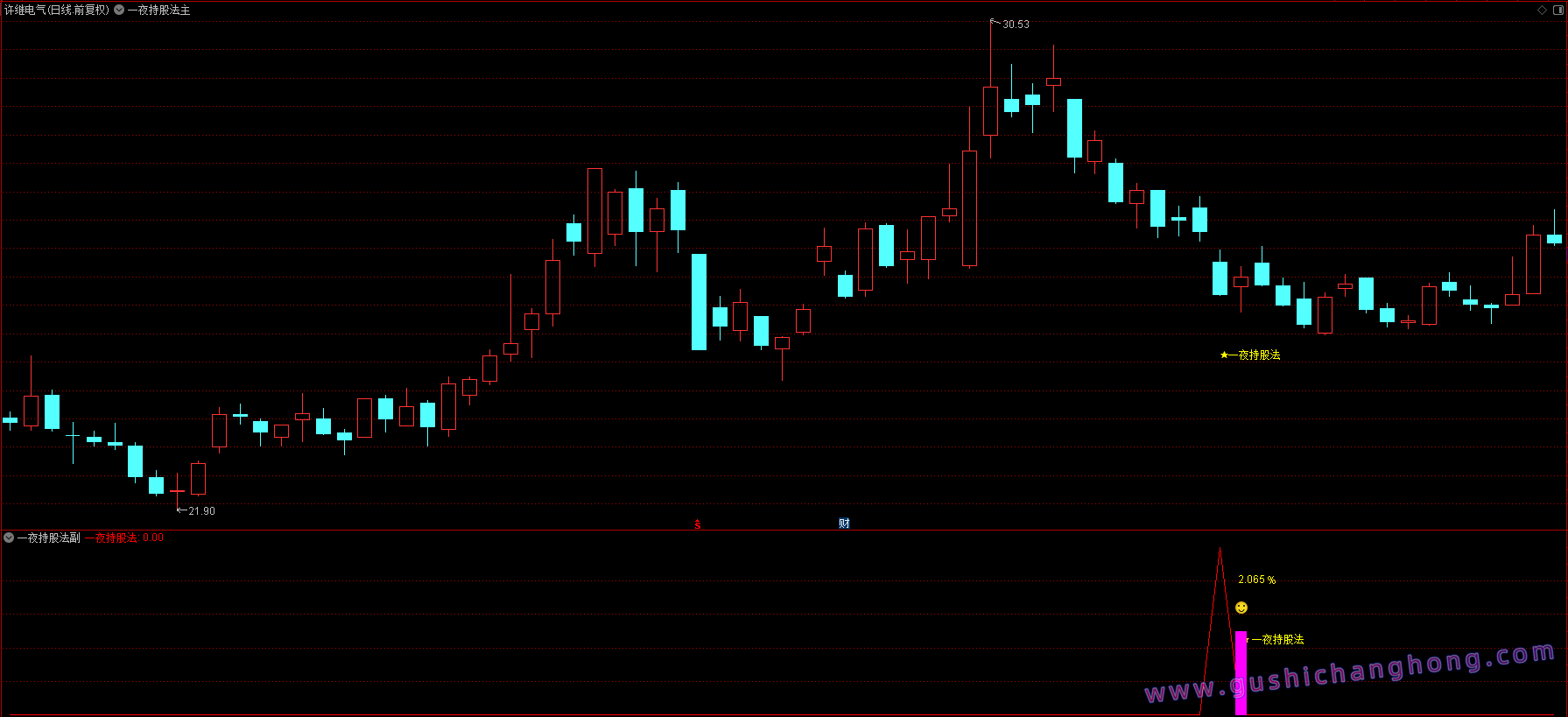 一夜持股法指标