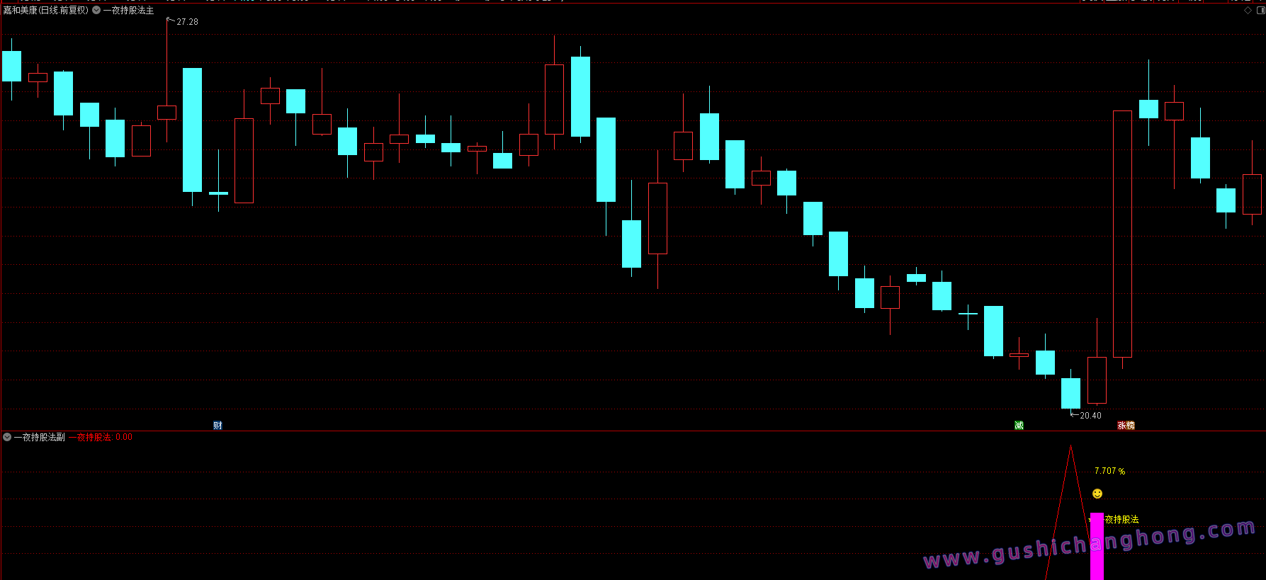 一夜持股法指标
