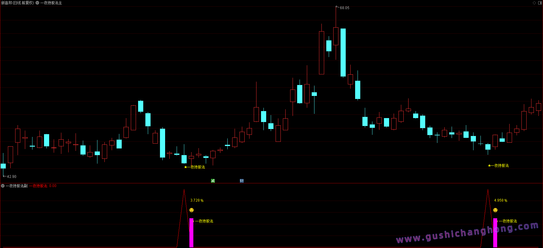 一夜持股法指标