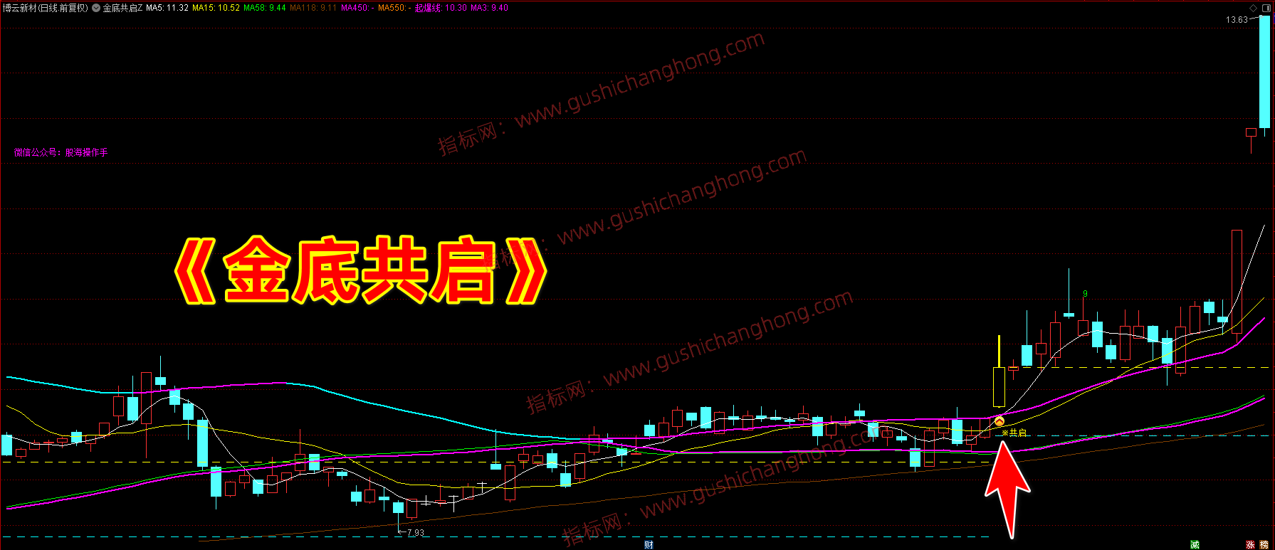 金底共启指标