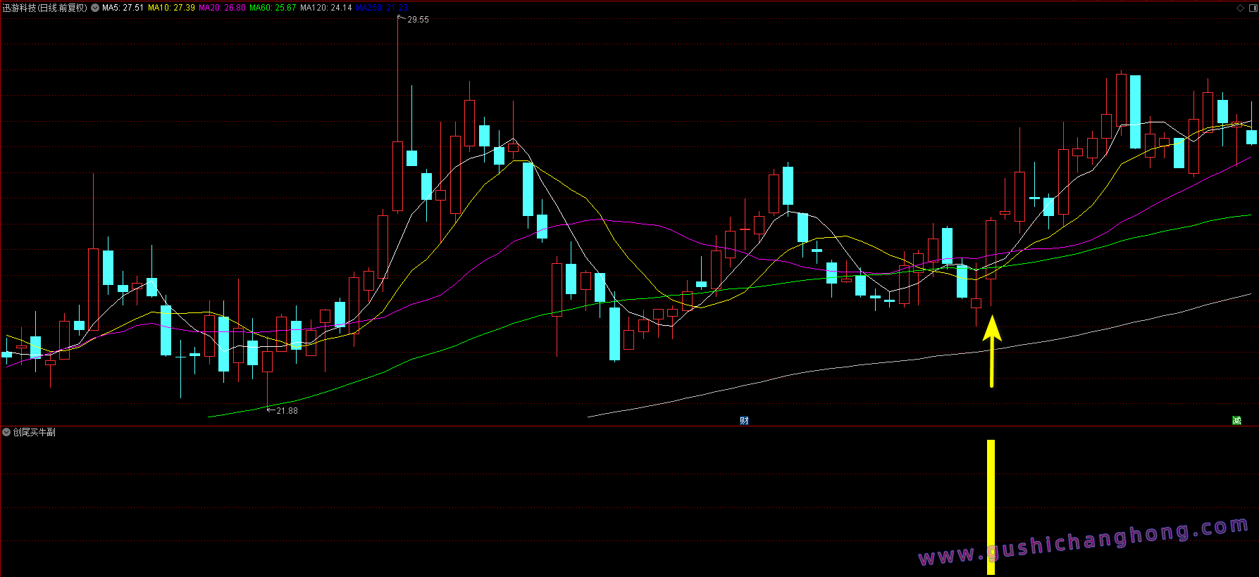 创尾买牛指标 创尾买牛指标