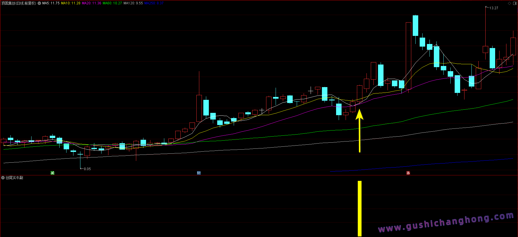 创尾买牛指标 创尾买牛指标