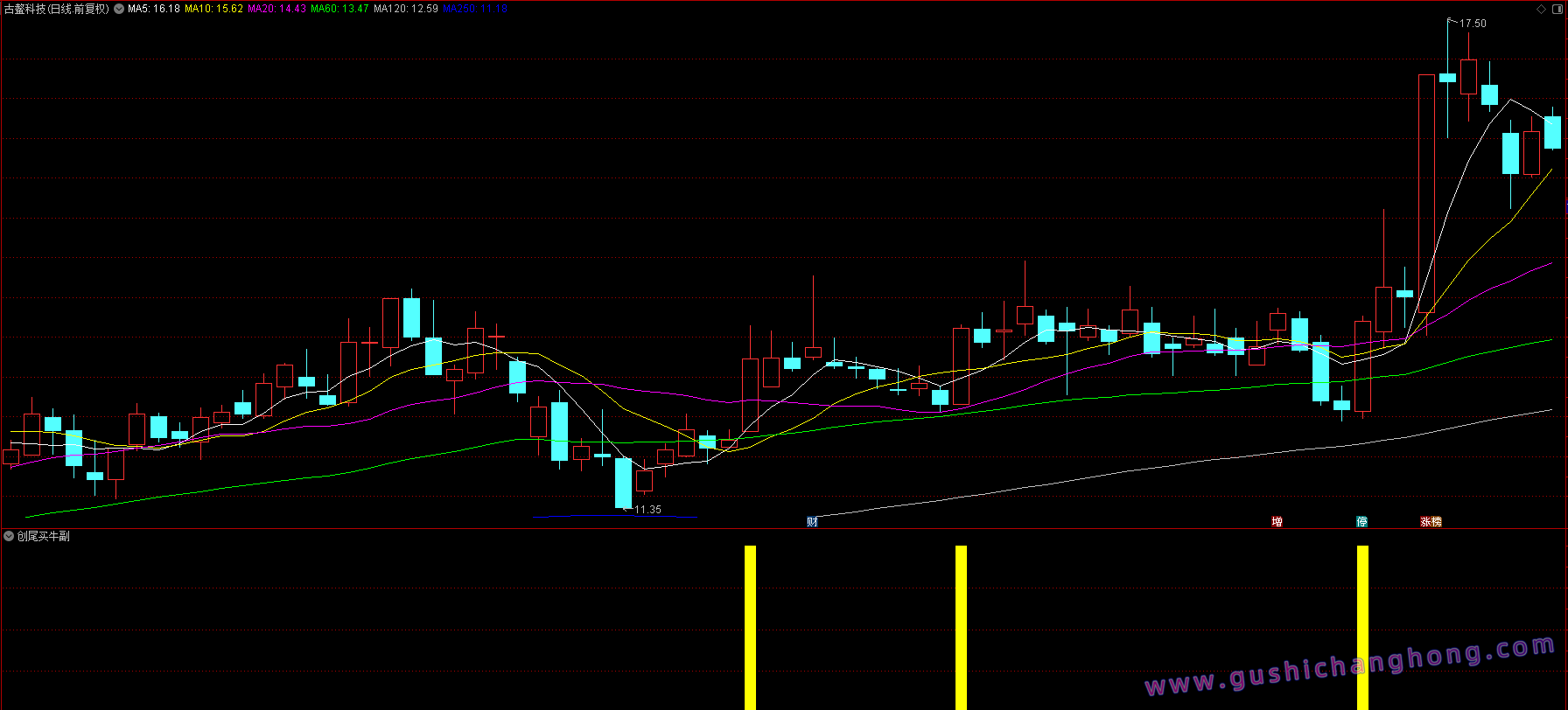 创尾买牛指标 创尾买牛指标