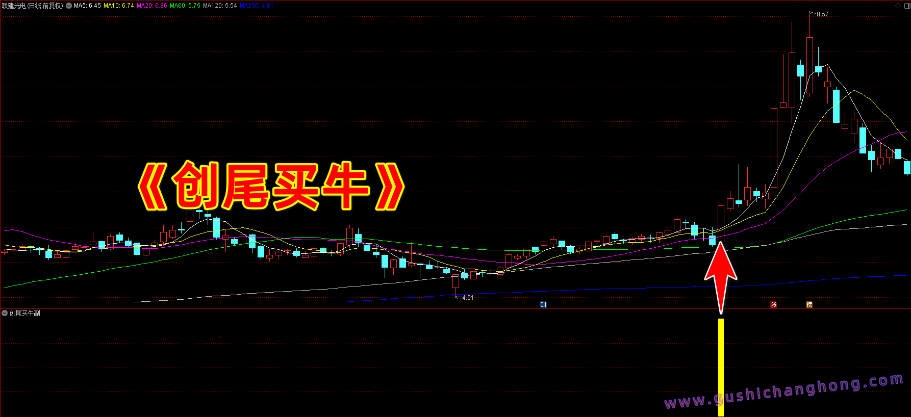 创尾买牛指标 创尾买牛指标