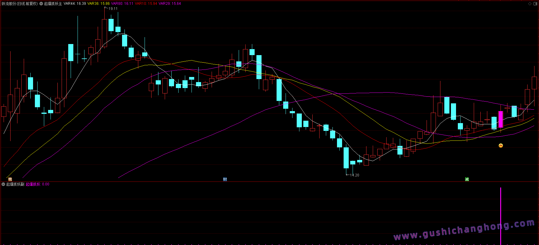 起爆抓妖指标 起爆抓妖指标