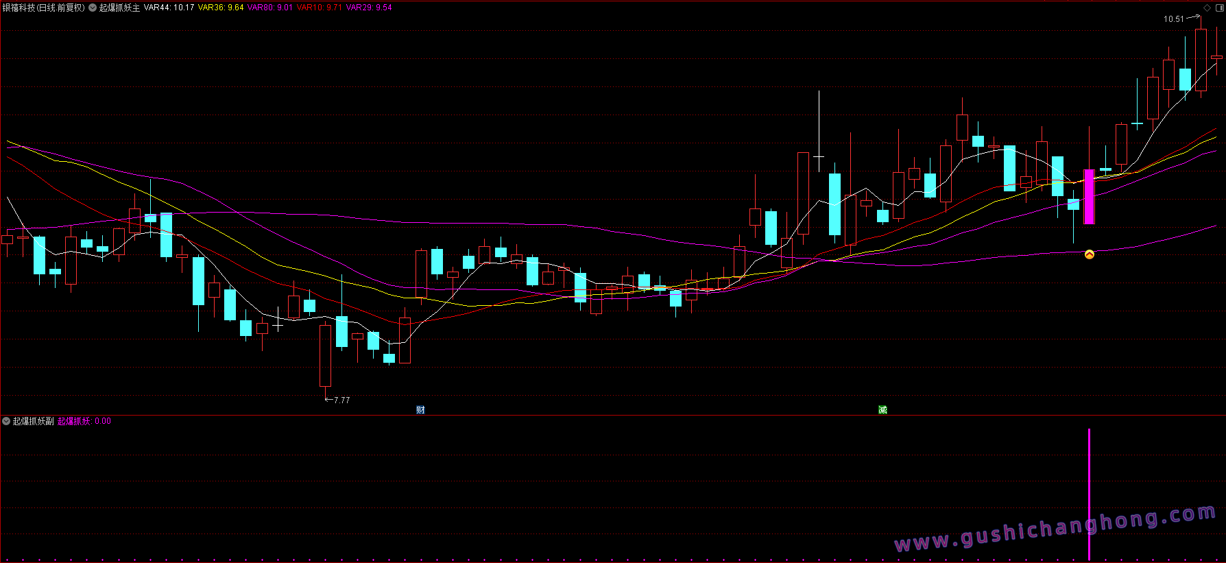 起爆抓妖指标 起爆抓妖指标
