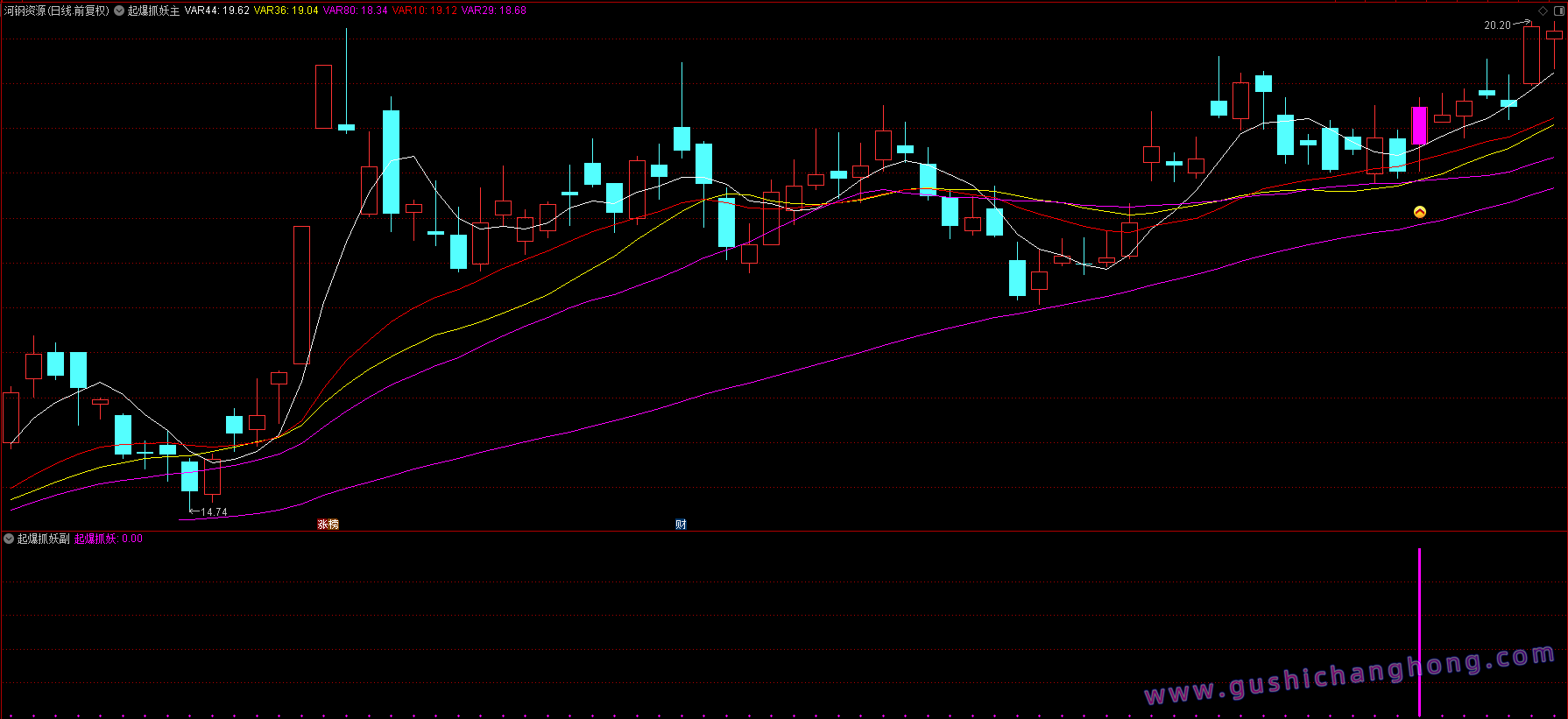 起爆抓妖指标 起爆抓妖指标
