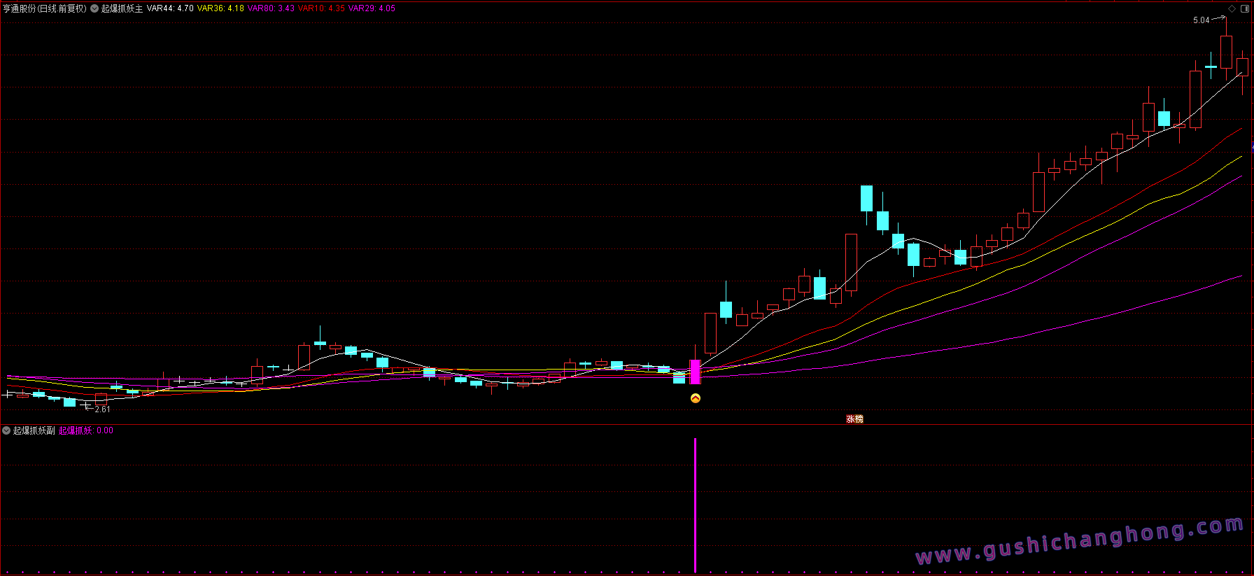 起爆抓妖指标 起爆抓妖指标