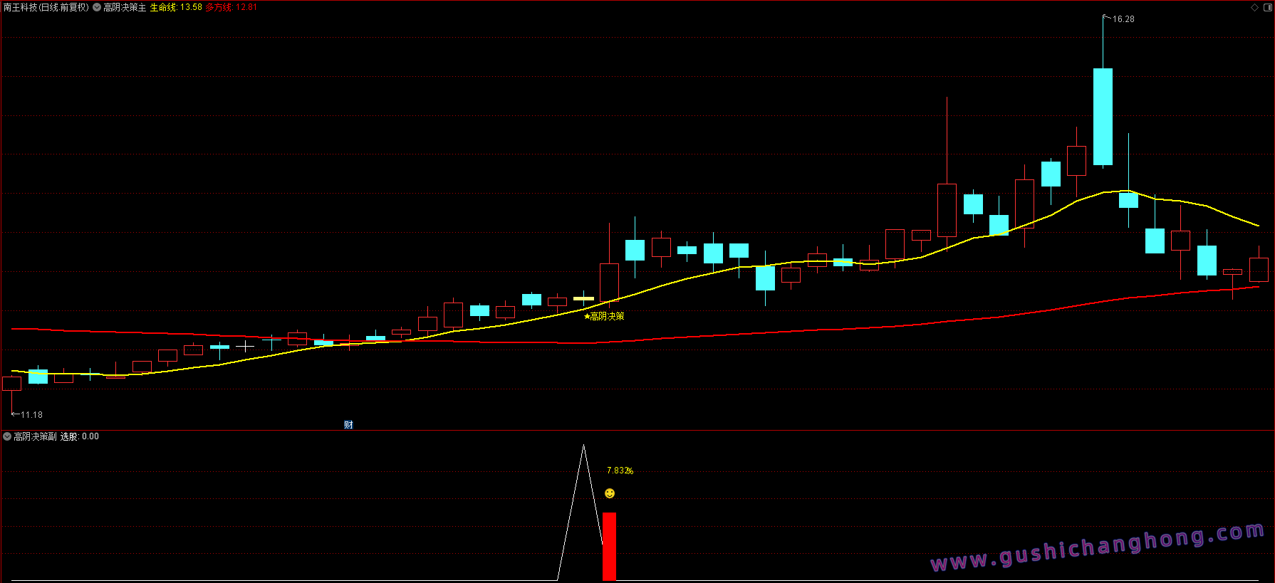 高阴决策指标 高阴决策指标