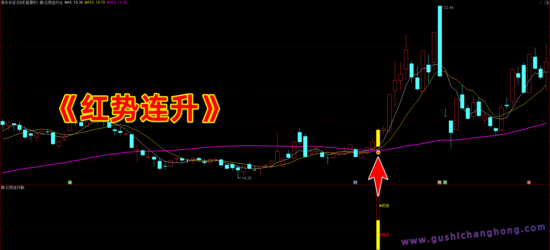 红势连升指标 红势连升指标
