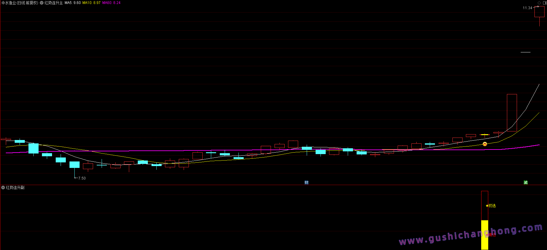 红势连升指标 红势连升指标