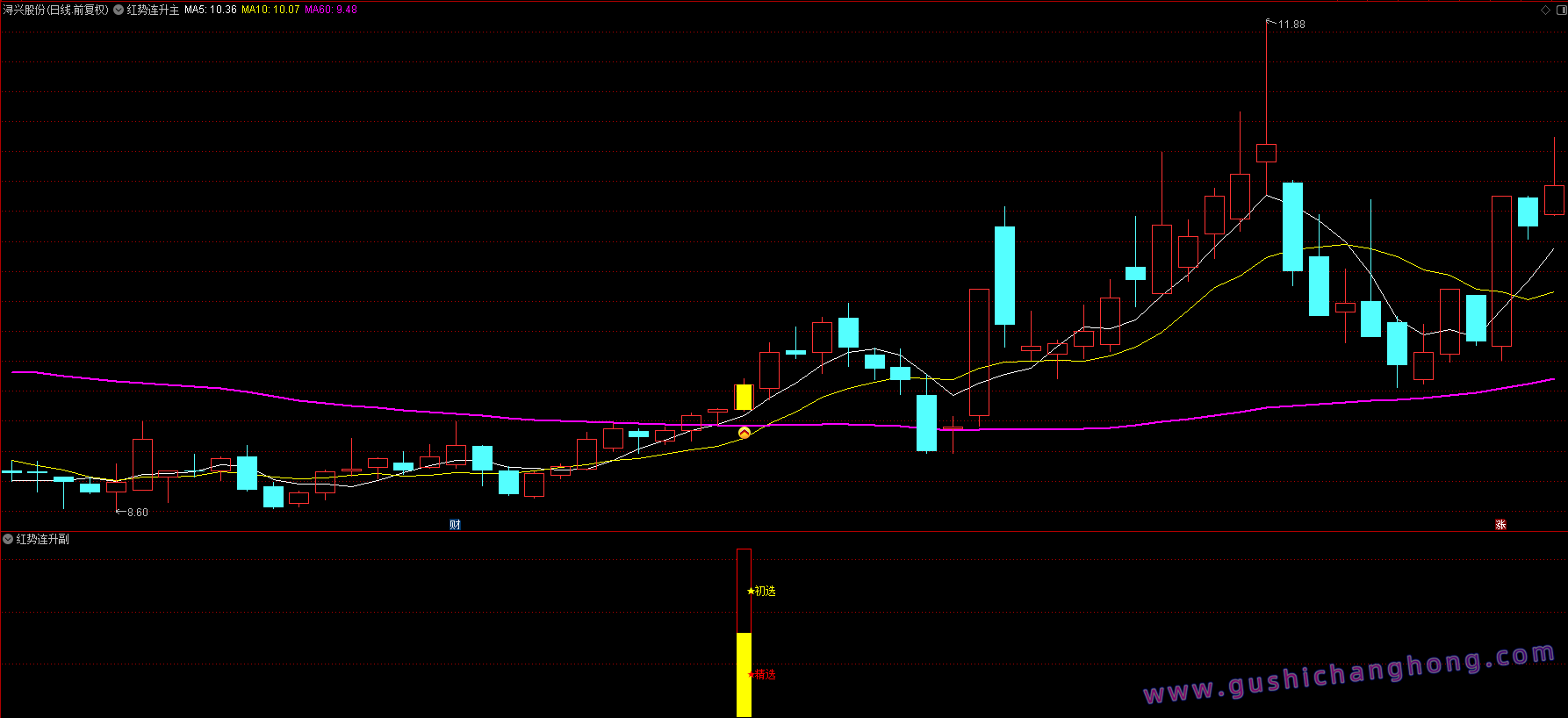 红势连升指标 红势连升指标