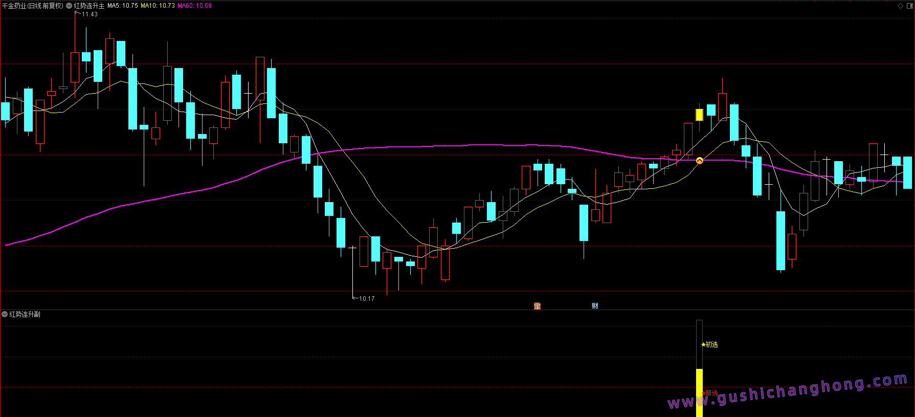 红势连升指标 红势连升指标