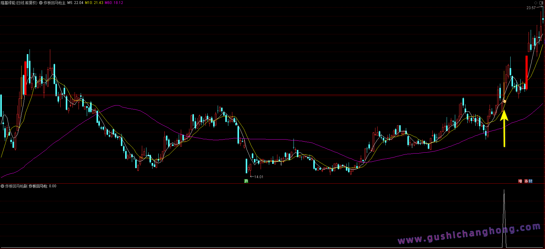 炸板回马枪指标 炸板回马枪指标