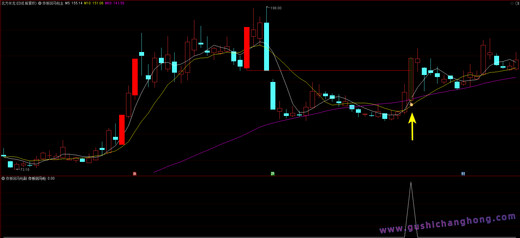 炸板回马枪指标 炸板回马枪指标