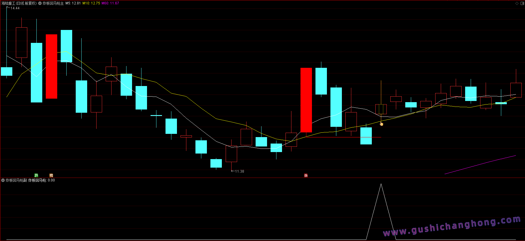 炸板回马枪指标 炸板回马枪指标