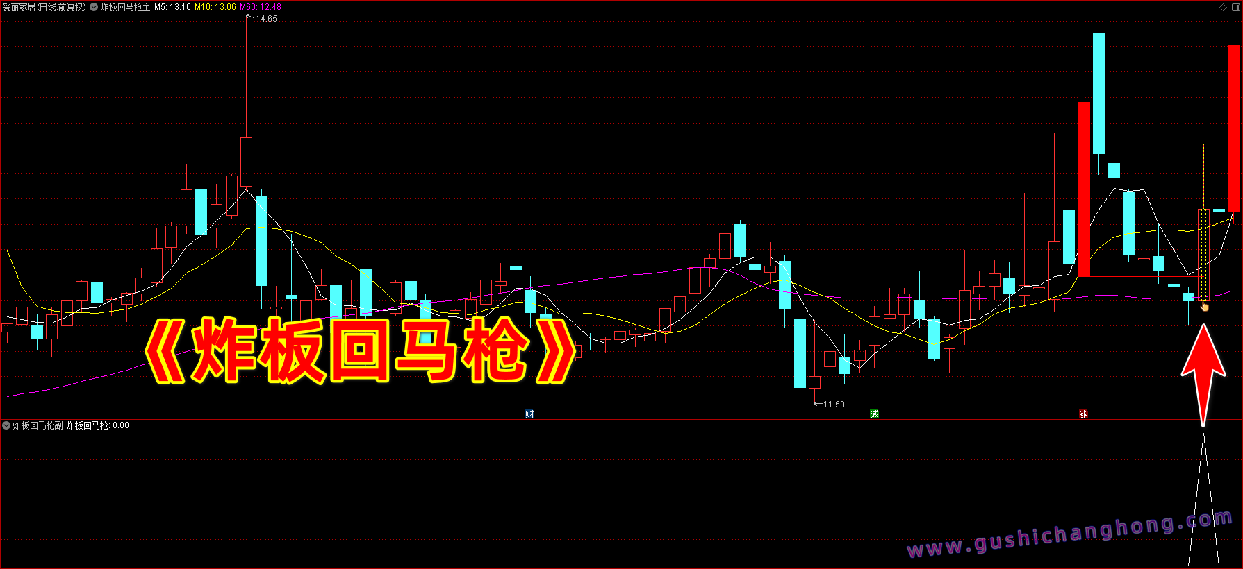 炸板回马枪指标 炸板回马枪指标