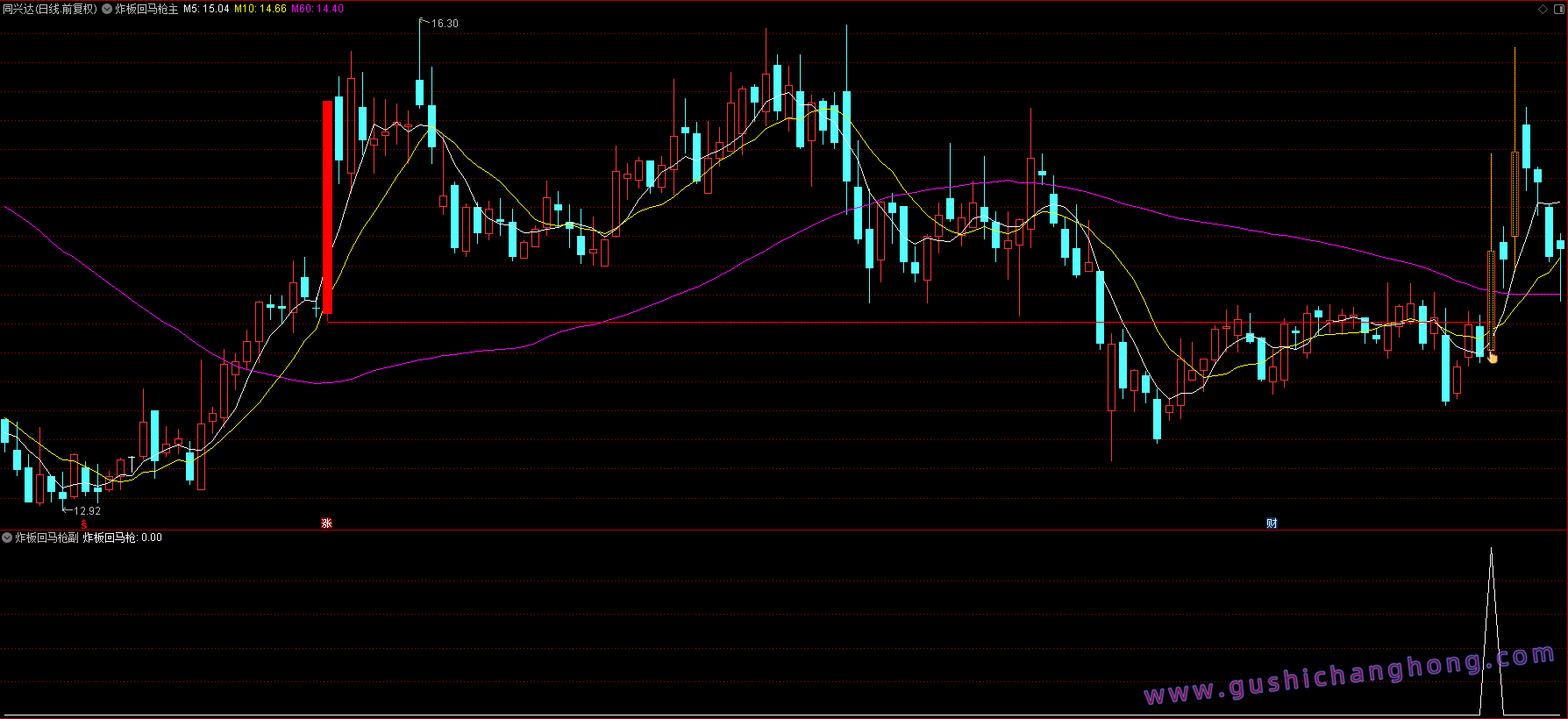 炸板回马枪指标 炸板回马枪指标