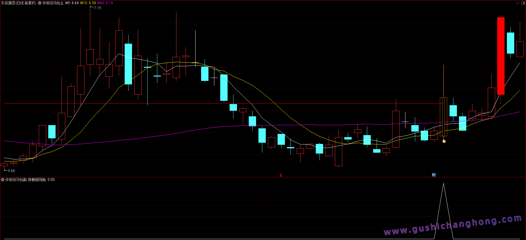 炸板回马枪指标 炸板回马枪指标