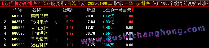 一马当先价指标 一马当先价指标