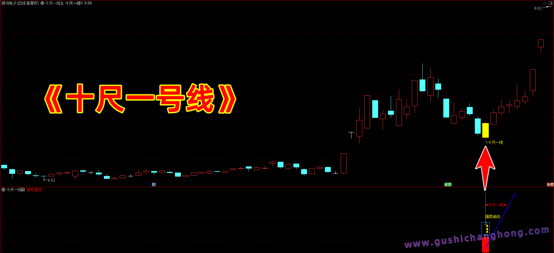 十尺一号线指标