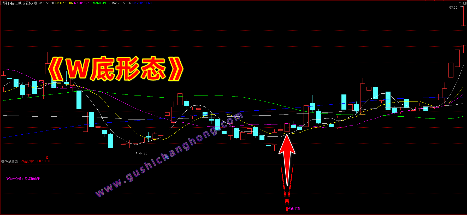 W底形态指标