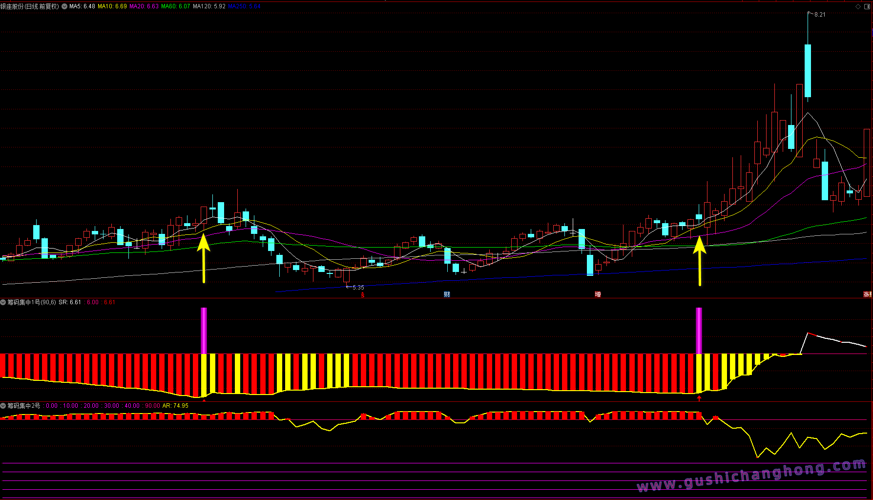 筹码集中度指标