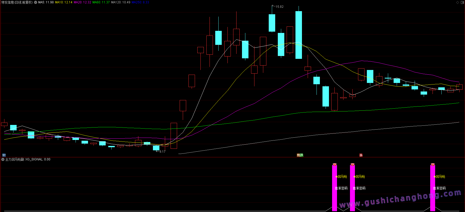 主力回马枪指标