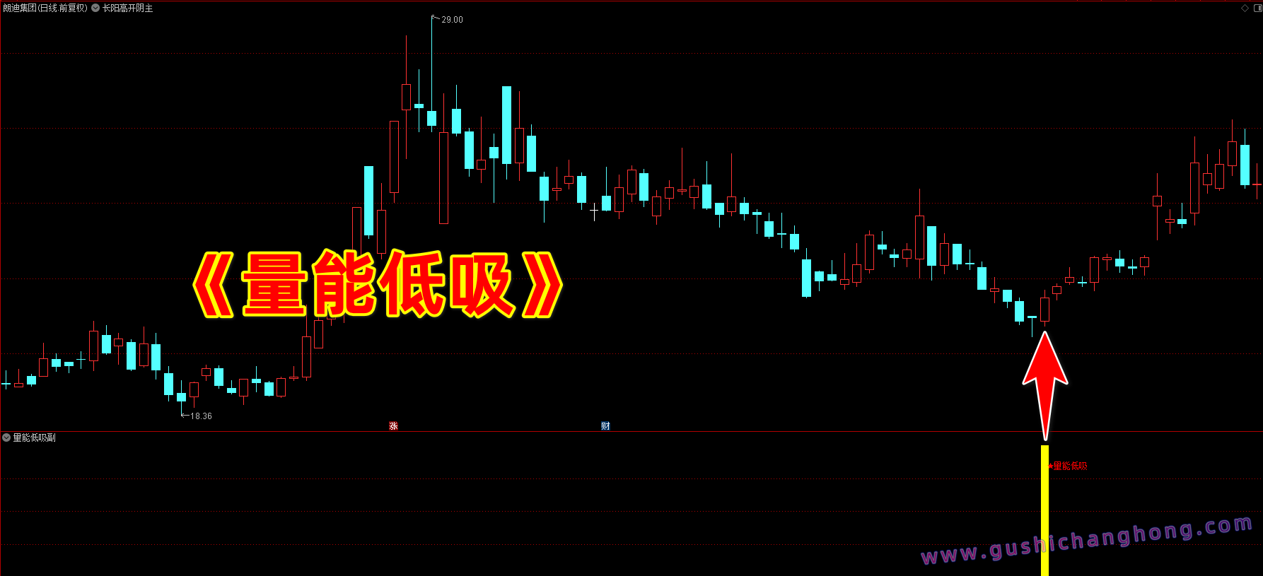 均线量能低吸指标