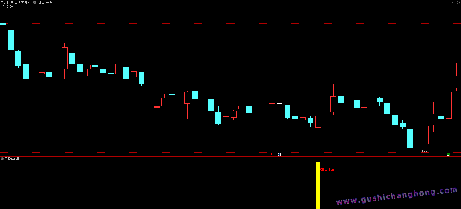 均线量能低吸指标