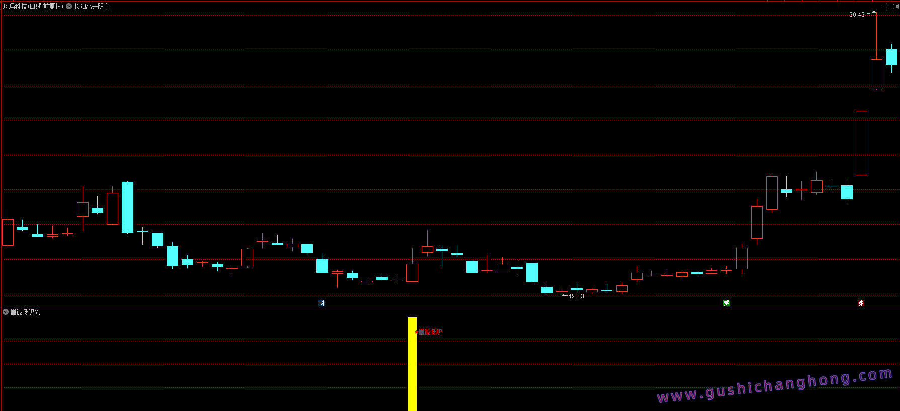 均线量能低吸指标