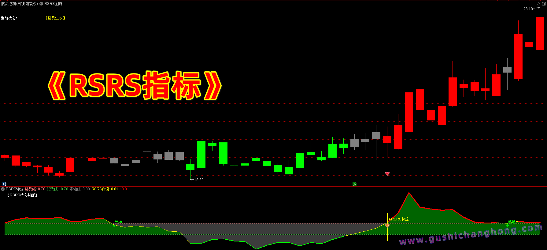 量化RSRS指标 量化RSRS指标