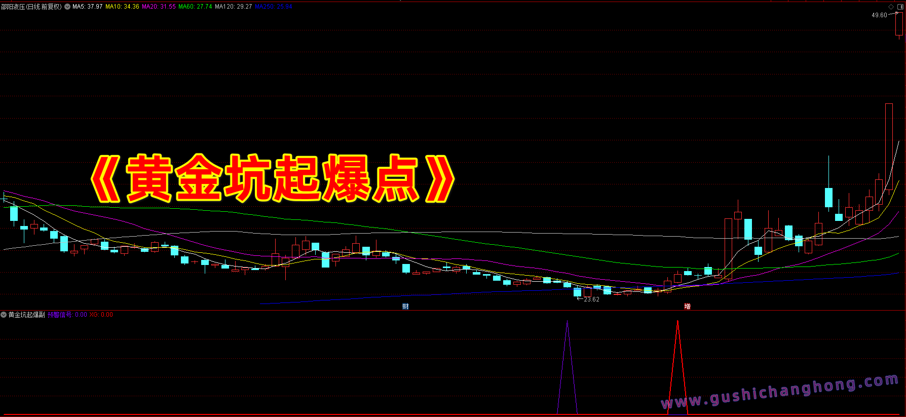 黄金坑起爆点指标