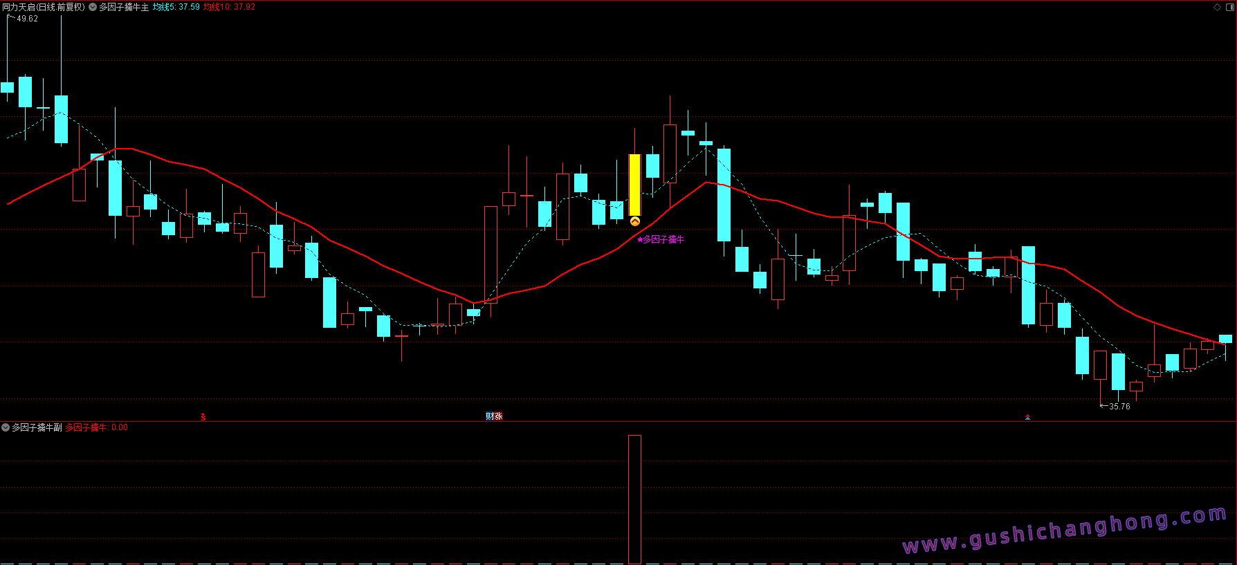多因子擒牛指标 多因子擒牛指标