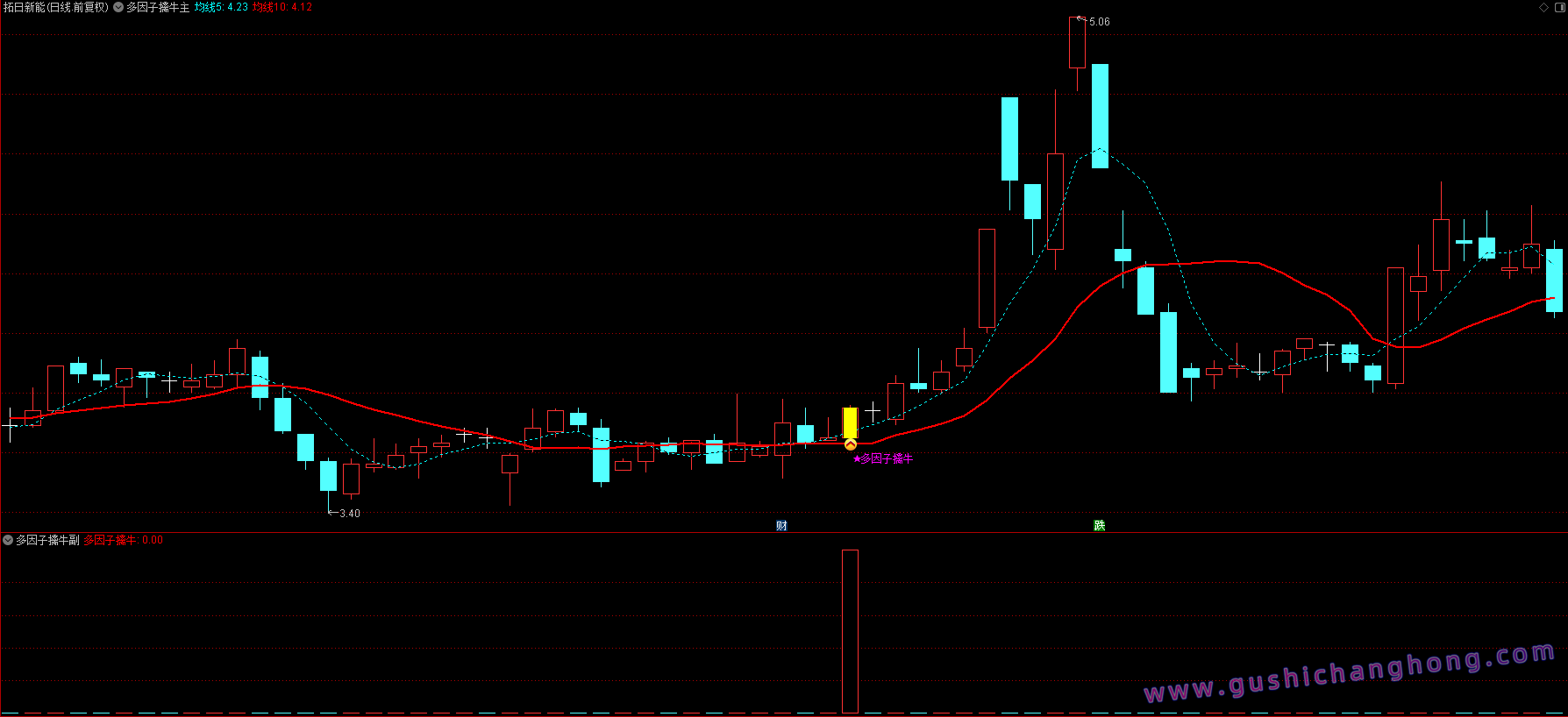多因子擒牛指标 多因子擒牛指标