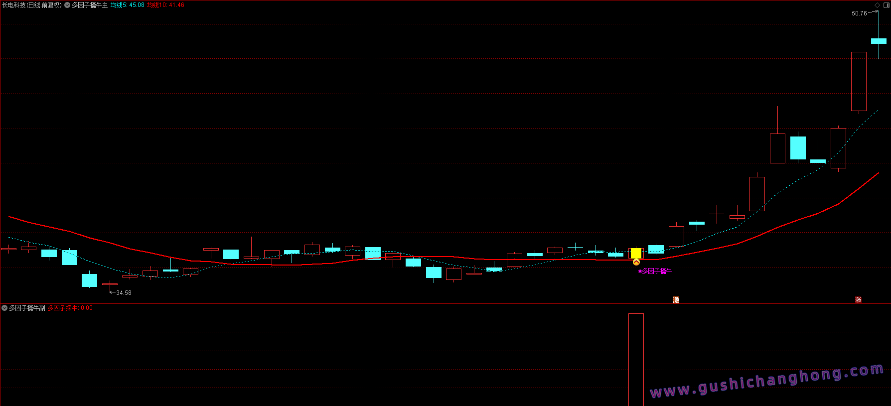 多因子擒牛指标 多因子擒牛指标
