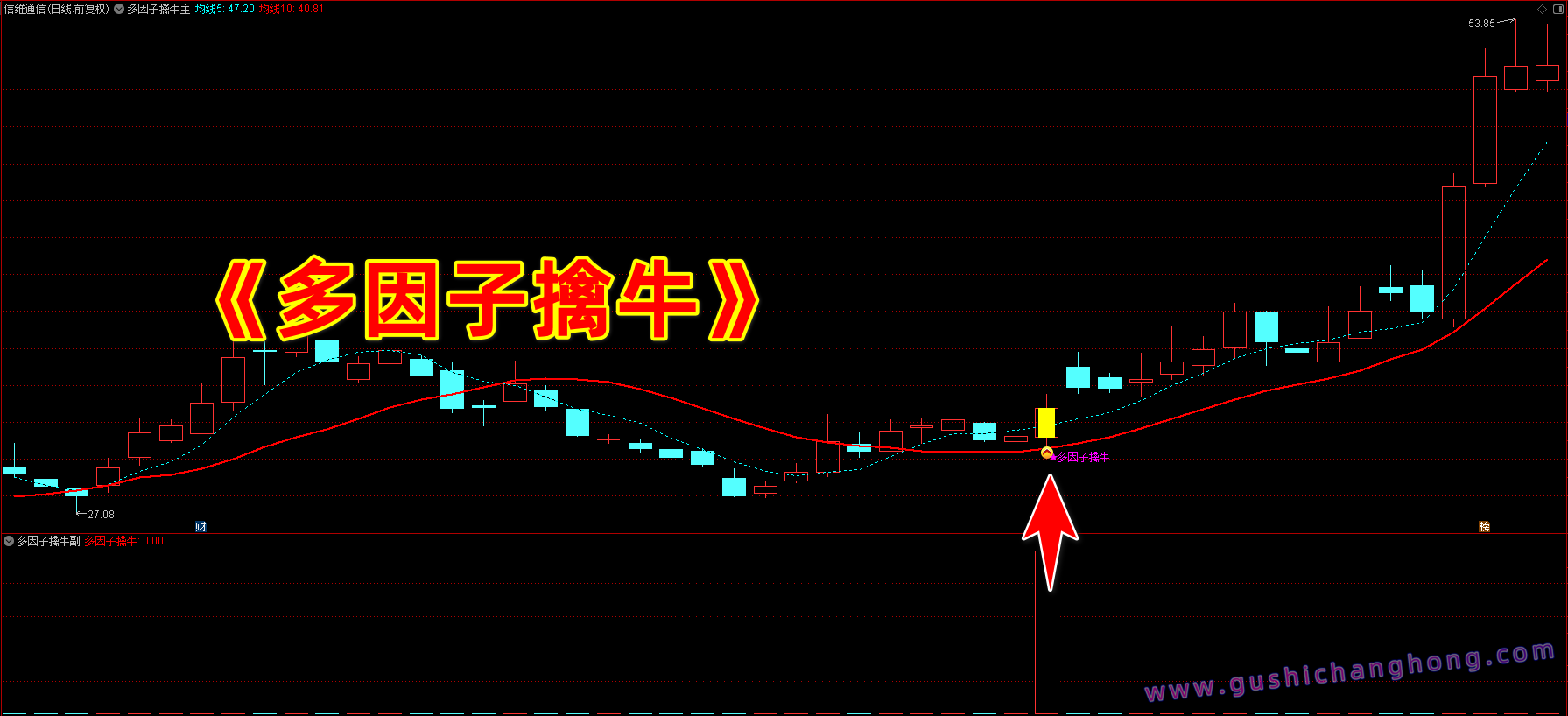 多因子擒牛指标 多因子擒牛指标