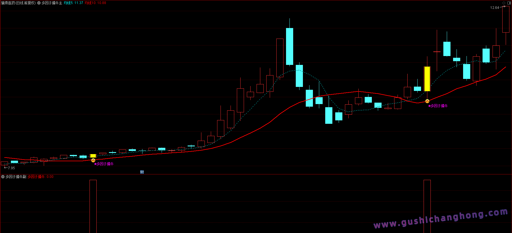 多因子擒牛指标 多因子擒牛指标