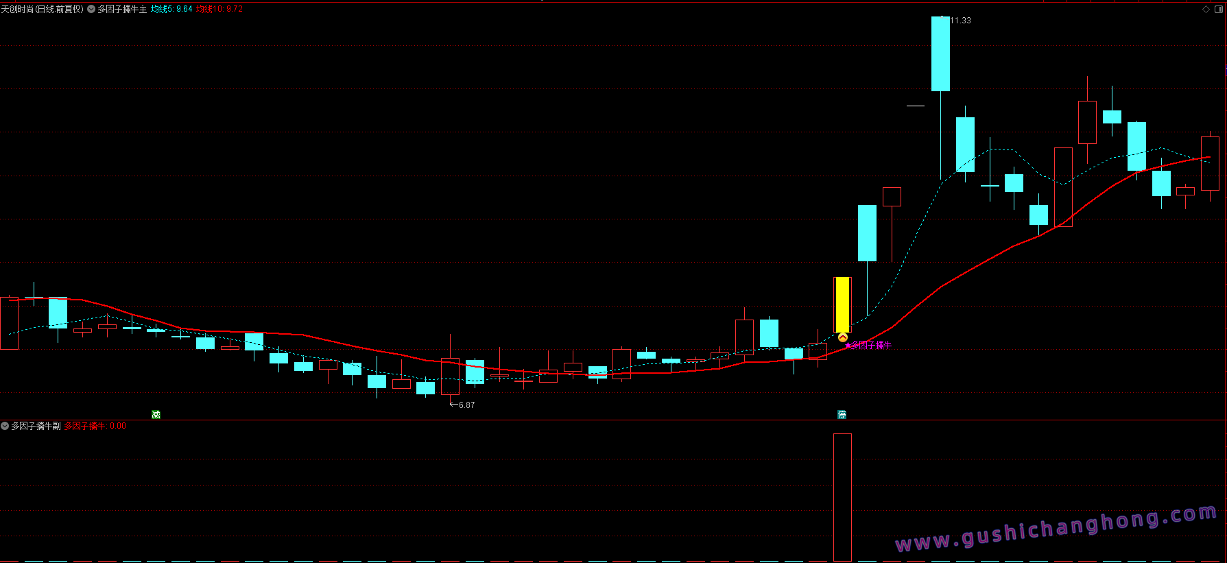 多因子擒牛指标 多因子擒牛指标