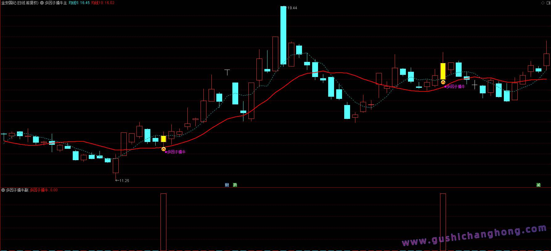 多因子擒牛指标 多因子擒牛指标
