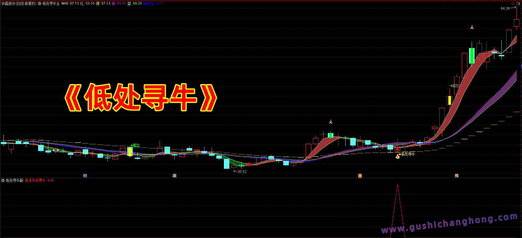 精准低处寻牛指标