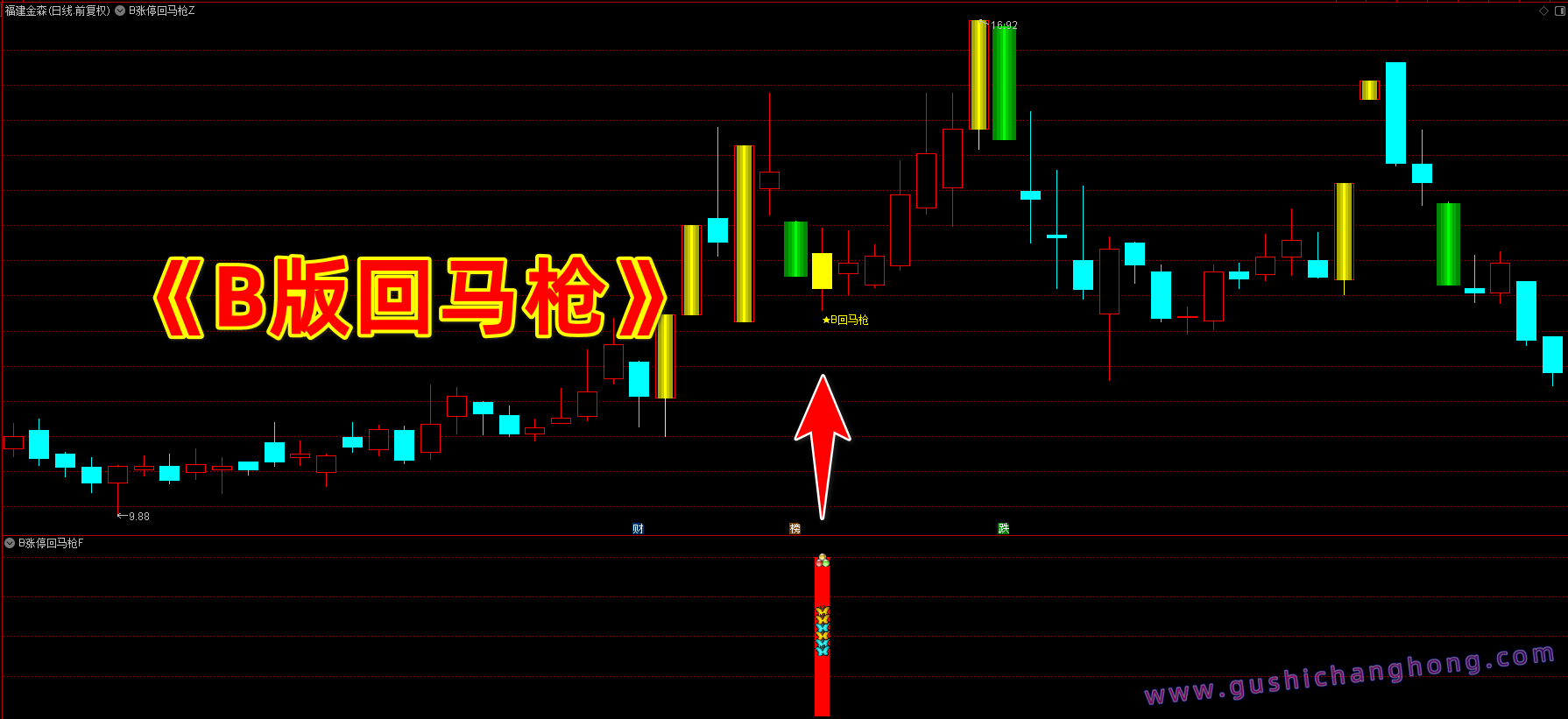 B版涨停回马枪指标