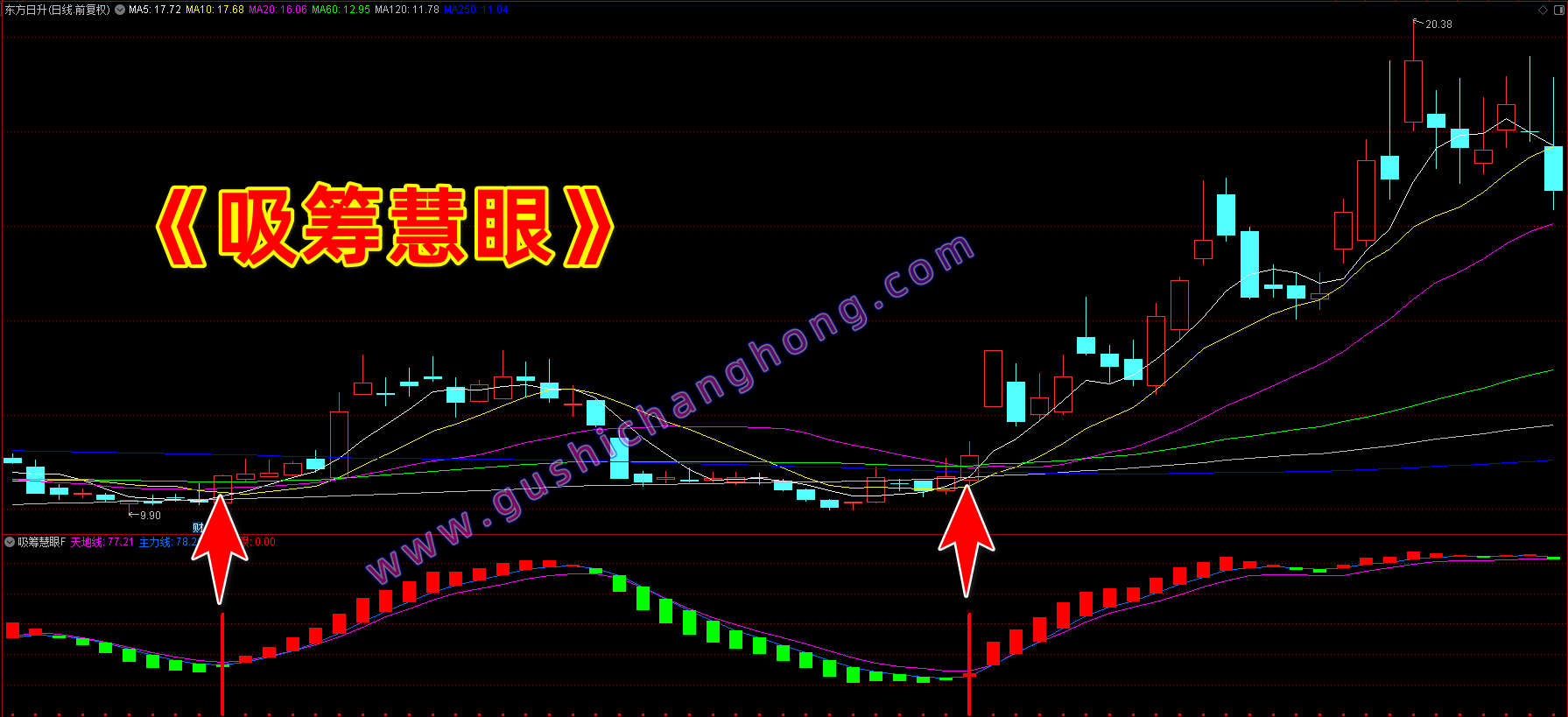 吸筹慧眼指标 吸筹慧眼指标