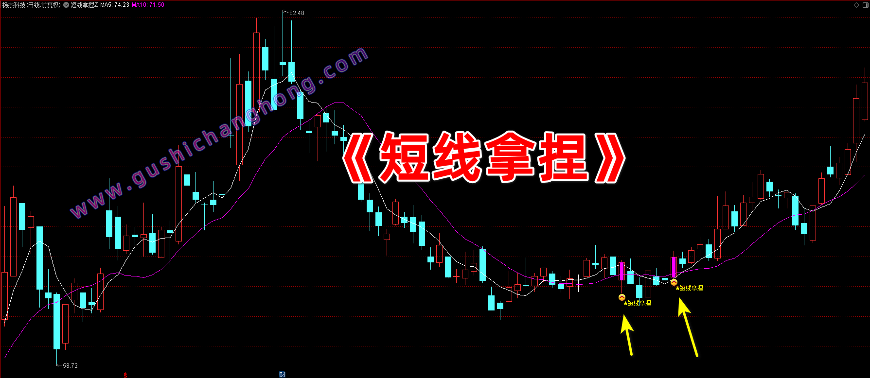 短线拿捏指标