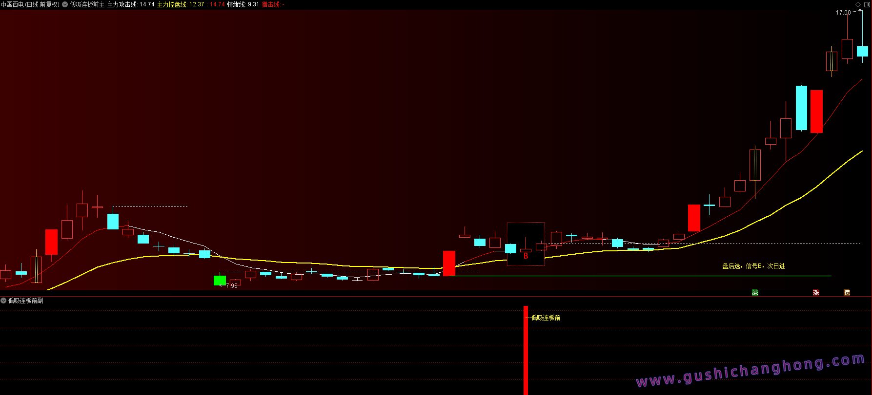 低吸连板前指标 低吸连板前指标