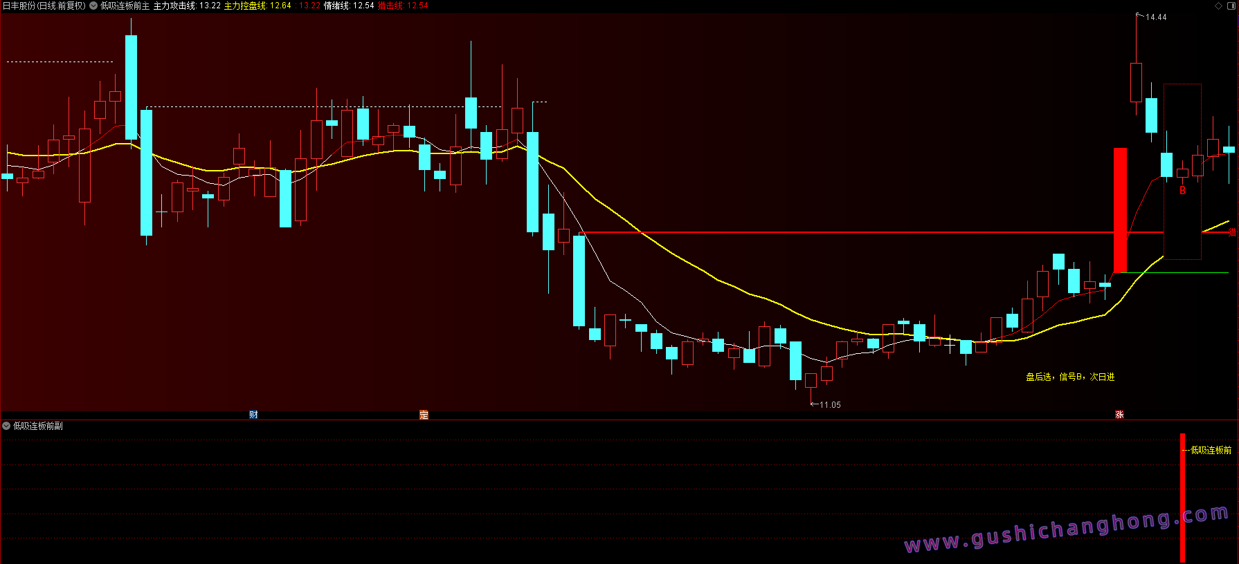 低吸连板前指标 低吸连板前指标