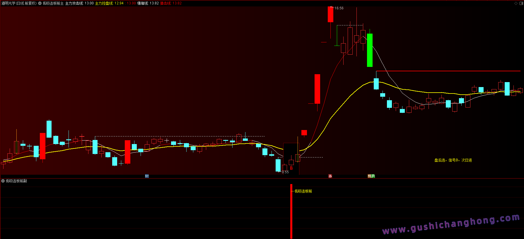低吸连板前指标 低吸连板前指标