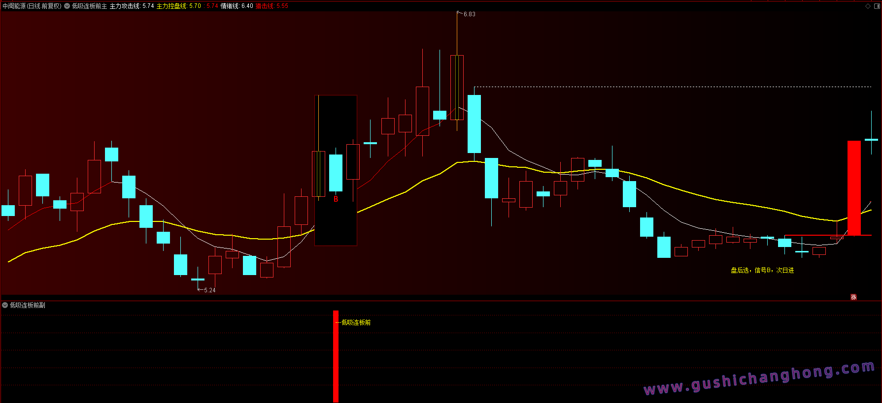 低吸连板前指标 低吸连板前指标