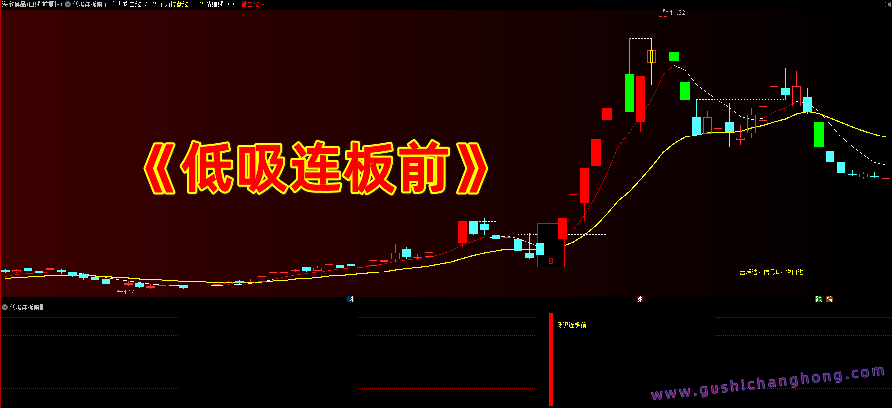 低吸连板前指标 低吸连板前指标