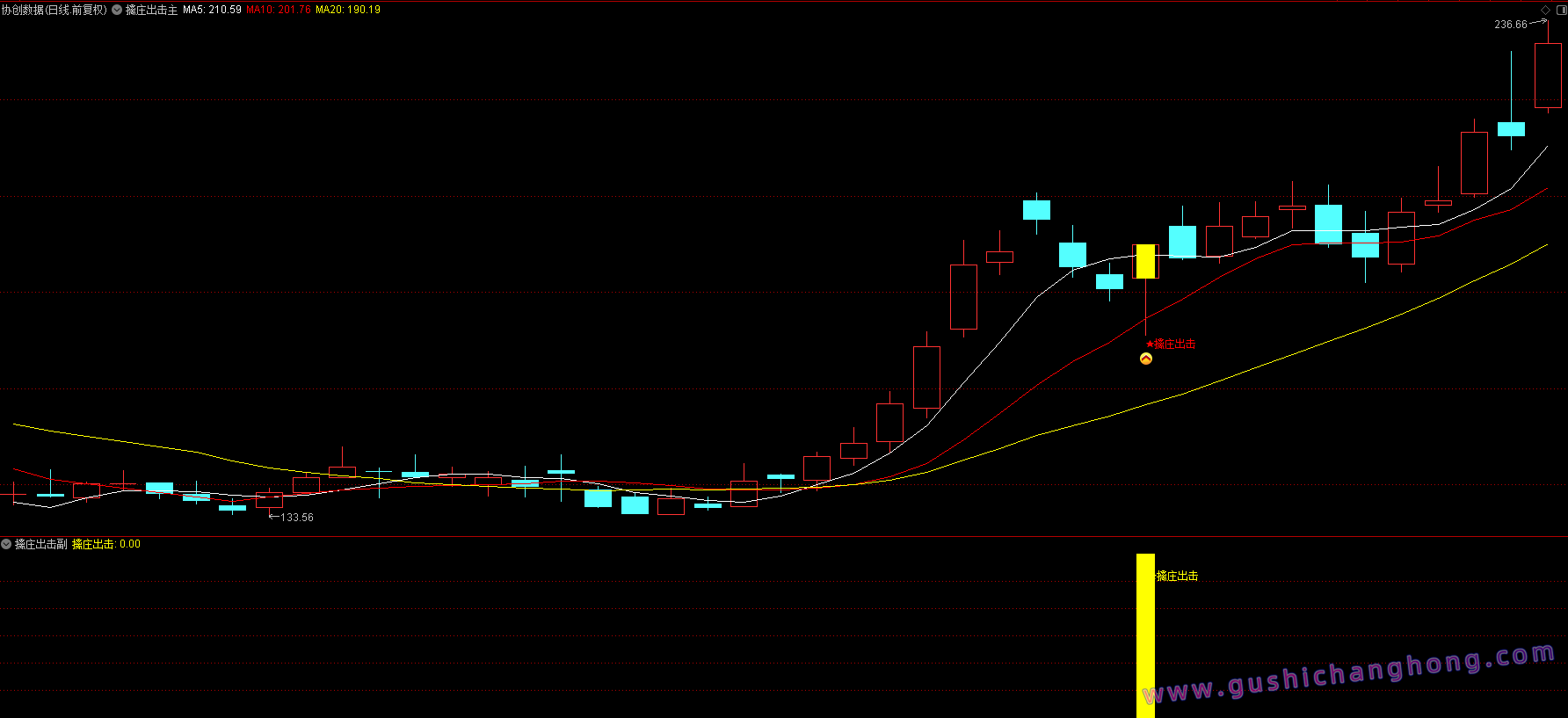 擒庄出击指标 擒庄出击指标